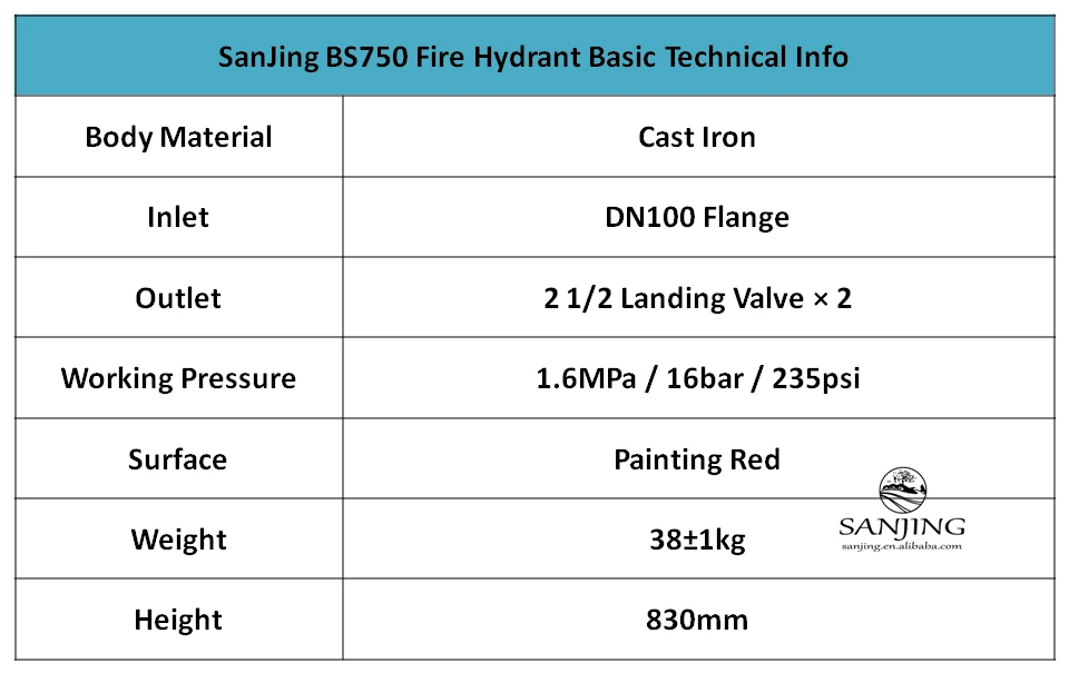 BS750 fire protection system 1 BS750 fire protection system 1