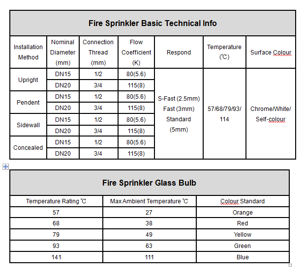 Product Parameters Product Parameters